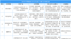 2025年中國機器人靈巧手行業(yè)十大潛力企業(yè)排行榜（附榜單）