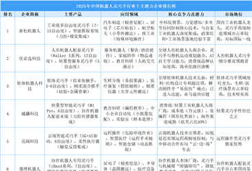 2025年中国机器人灵巧手行业十大潜力企业排行榜（附榜单）