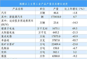 【投资河北】2025年河北省重点产业投资全景分析（附重点产业布局、园区分布、投资保障等）