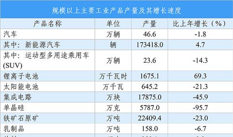 【投资河北】2025年河北省重点产业投资全景分析（附重点产业布局、园区分布、投资保障等）