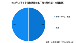 2025年中國加速服務器市場規(guī)模預測及行業(yè)競爭格局分析（圖）