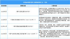 2025年中國(guó)加速服務(wù)器行業(yè)最新政策匯總一覽（表）