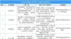 2025年中國(guó)抗生素行業(yè)十大潛力企業(yè)排行榜(附榜單)