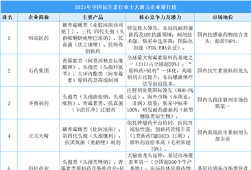 2025年中国抗生素行业十大潜力企业排行榜（附榜单）