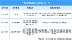2025年中國光伏膠膜行業(yè)最新政策匯總一覽（圖）