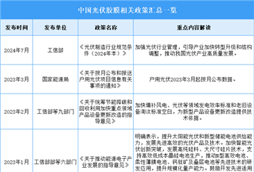 2025年中国光伏胶膜行业最新政策汇总一览（图）
