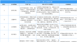2025年中國(guó)重組蛋白行業(yè)十大潛力企業(yè)排行榜（附榜單）