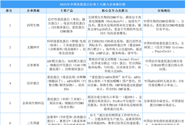 2025年中国重组蛋白行业十大潜力企业排行榜（附榜单）