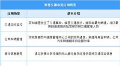 2025年中國智慧交通行業(yè)市場前景預(yù)測研究報告（簡版）