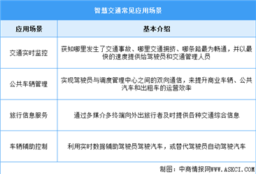 2025年中國(guó)智慧交通行業(yè)市場(chǎng)前景預(yù)測(cè)研究報(bào)告（簡(jiǎn)版）