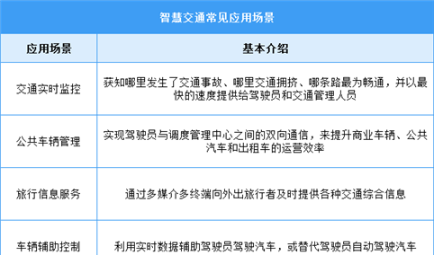 2025年中国智慧交通行业市场前景预测研究报告（简版）