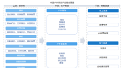 2025年中國戶外用品產(chǎn)業(yè)鏈圖譜及投資布局分析（附產(chǎn)業(yè)鏈全景圖）