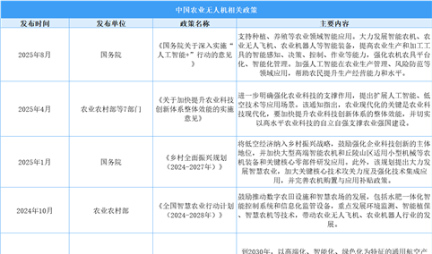 2025年中国农业无人机行业最新政策汇总一览（表）