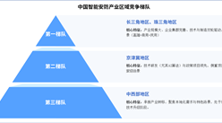2025年中國(guó)智能安防區(qū)域競(jìng)爭(zhēng)梯隊(duì)及競(jìng)爭(zhēng)力對(duì)比分析（圖）
