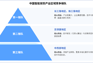 2025年中國智能安防區(qū)域競爭梯隊(duì)及競爭力對(duì)比分析（圖）