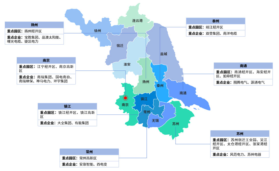 【投資江蘇】2025年江蘇省重點(diǎn)產(chǎn)業(yè)投資全景分析（附重點(diǎn)產(chǎn)業(yè)布局、園區(qū)分布、投資保障等）