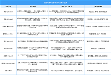 2025年中国专业户外用品行业重点企业一览表（图）