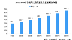 2025年中国光伏逆变器出货量预测及行业发展前景预测分析（图）