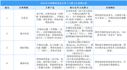 2025年中國(guó)制藥設(shè)備行業(yè)十大潛力企業(yè)排行榜(附榜單)