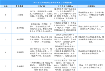 2025年中国制药设备行业十大潜力企业排行榜（附榜单）