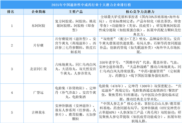 2025年中国滋补性中成药行业十大潜力企业排行榜（附榜单）
