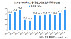 2025年1-9月中國動力電池裝車量情況：磷酸鐵鋰電池裝車量同比增長62.7%（圖）