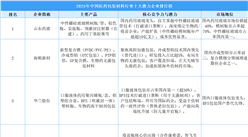 2025年中國(guó)醫(yī)藥包裝材料行業(yè)十大潛力企業(yè)排行榜(附榜單)