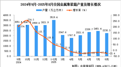 2025年8月全國金屬集裝箱產(chǎn)量數(shù)據(jù)統(tǒng)計分析