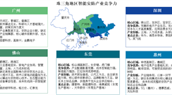 2025年长三角地区及珠三角地区智能安防产业竞争力分析（图）