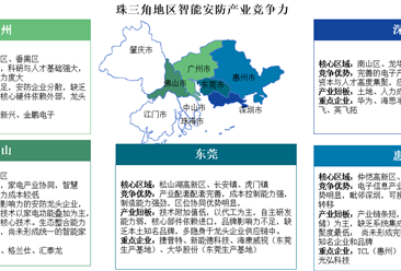 2025年長三角地區(qū)及珠三角地區(qū)智能安防產(chǎn)業(yè)競爭力分析（圖）