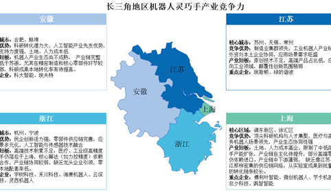 中国机器人灵巧手产业区域竞争力全景剖析：长三角“全链生态”领跑，珠三角“商创速度”突围