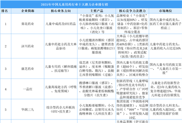 2025年中国儿童用药行业十大潜力企业排行榜（附榜单）