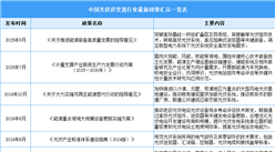 2025年中國光伏逆變器行業(yè)最新政策匯總一覽（表）