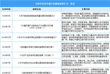 2025年中国光伏逆变器行业最新政策汇总一览（表）