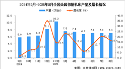 2025年8月全國金屬切削機床產(chǎn)量數(shù)據(jù)統(tǒng)計分析