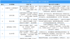 2025年中國(guó)生長(zhǎng)激素行業(yè)十大潛力企業(yè)排行榜(附榜單)
