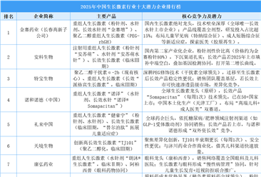 2025年中国生长激素行业十大潜力企业排行榜（附榜单）