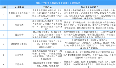 2025年中国生长激素行业十大潜力企业排行榜（附榜单）