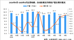 2025年8月全国电梯、自动扶梯及升降机产量数据统计分析