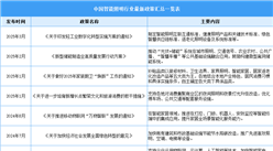 2025年中國(guó)智能照明行業(yè)最新政策匯總一覽（表）