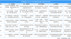 2025年中國(guó)機(jī)器人靈巧手產(chǎn)業(yè)區(qū)域發(fā)展動(dòng)能與特色分析（圖）
