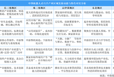 2025年中国机器人灵巧手产业区域发展动能与特色分析（图）