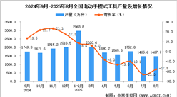 2025年8月全国电动手提式工具产量数据统计分析