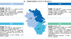 2025年长三角地区及珠三角地区机器人灵巧手产业竞争力分析（图）
