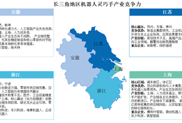 2025年长三角地区及珠三角地区机器人灵巧手产业竞争力分析（图）