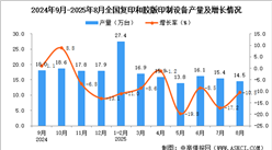 2025年8月全国复印和胶版印制设备产量数据统计分析