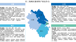 中國(guó)新材料產(chǎn)業(yè)區(qū)域競(jìng)爭(zhēng)力深度解析：長(zhǎng)三角領(lǐng)跑全鏈創(chuàng)新，中西部突圍資源賽道（圖）