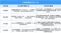2025年中國(guó)智能照明相關(guān)企業(yè)注冊(cè)量及重點(diǎn)企業(yè)分析（圖）