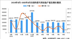 2025年8月全国包装专用设备产量数据统计分析