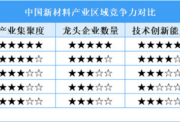2025年中国机器人灵巧手产业区域竞争梯队及区域竞争力对比分析（图）